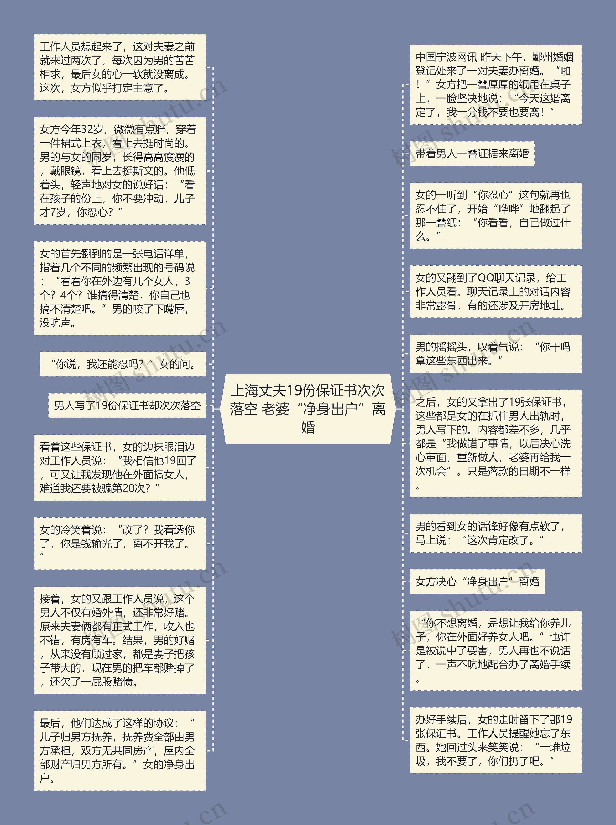 上海丈夫19份保证书次次落空 老婆“净身出户”离婚