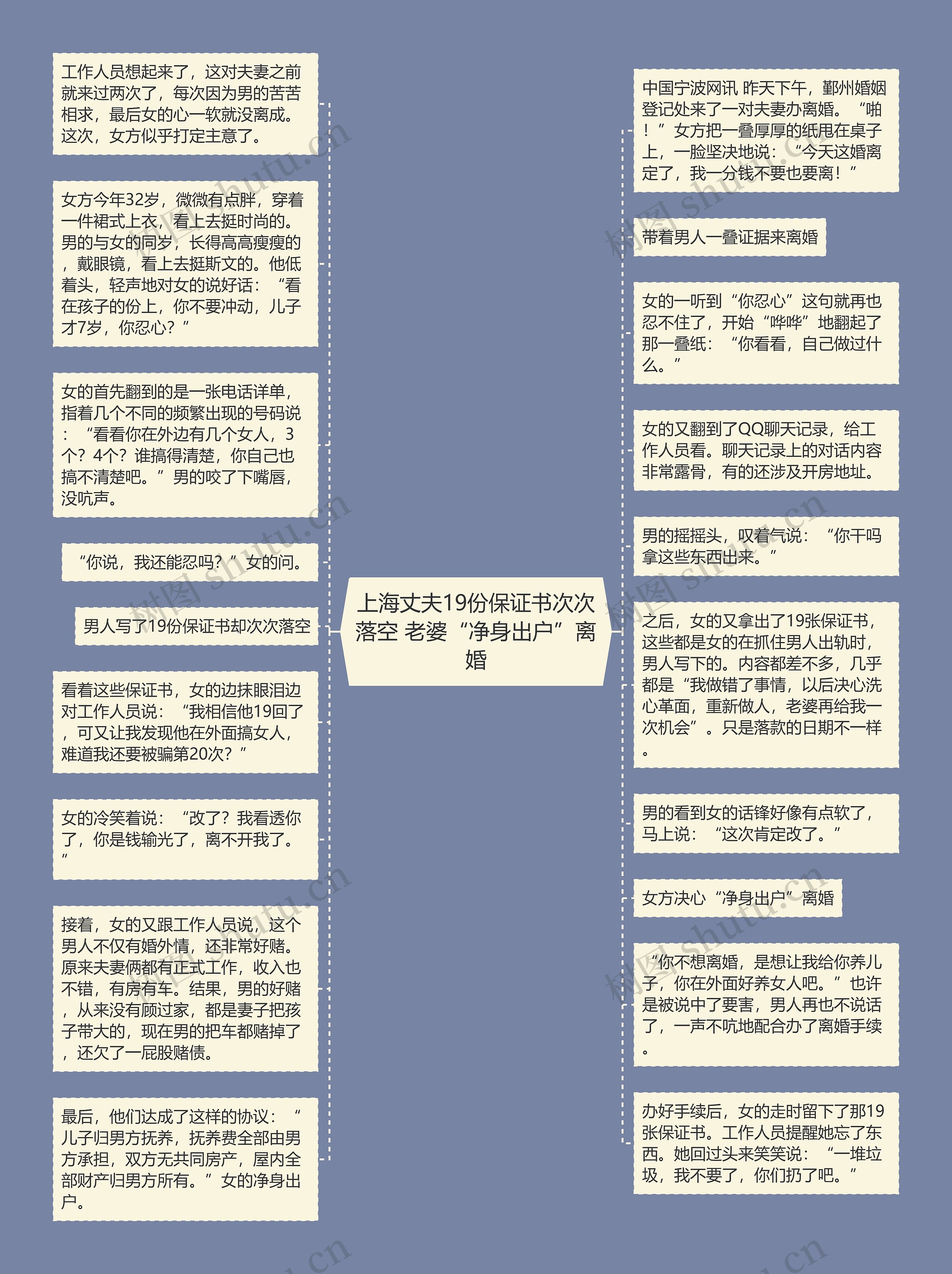 上海丈夫19份保证书次次落空 老婆“净身出户”离婚思维导图