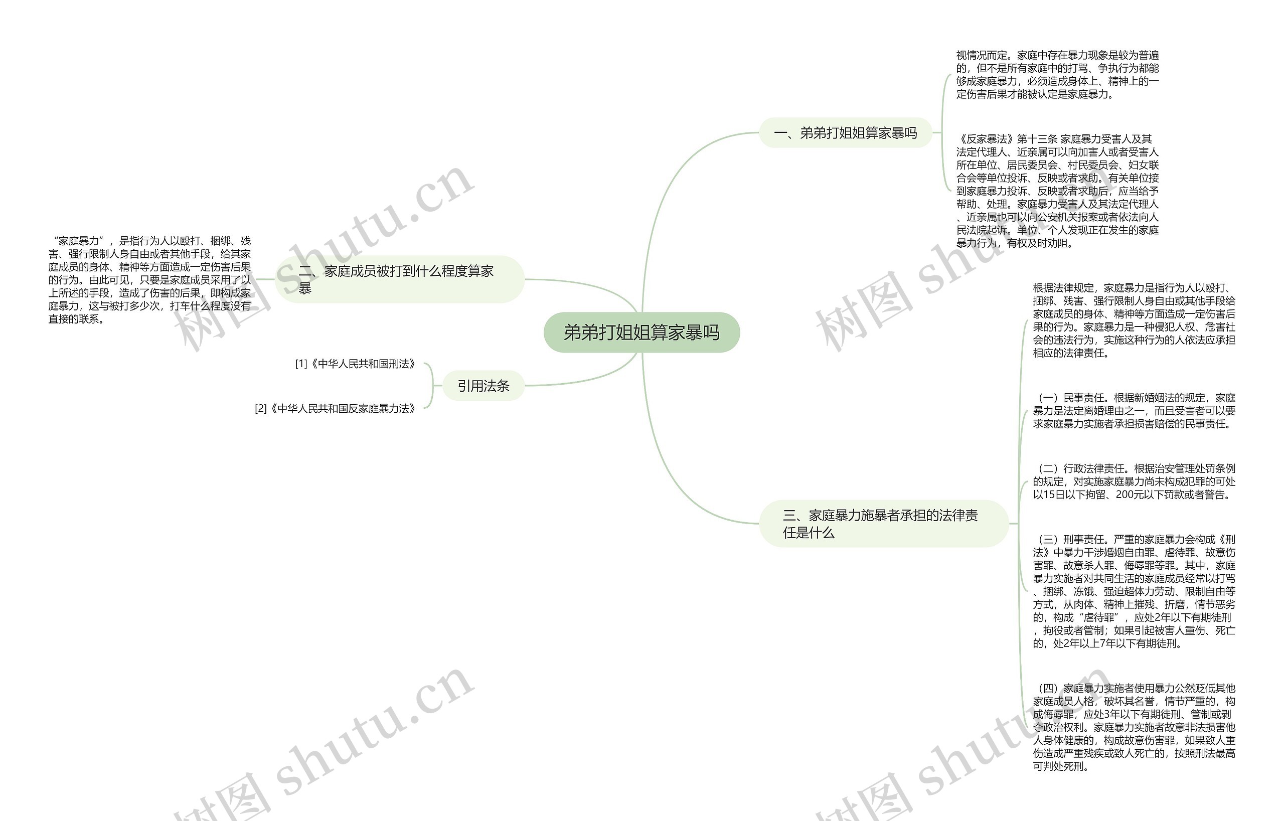 弟弟打姐姐算家暴吗思维导图