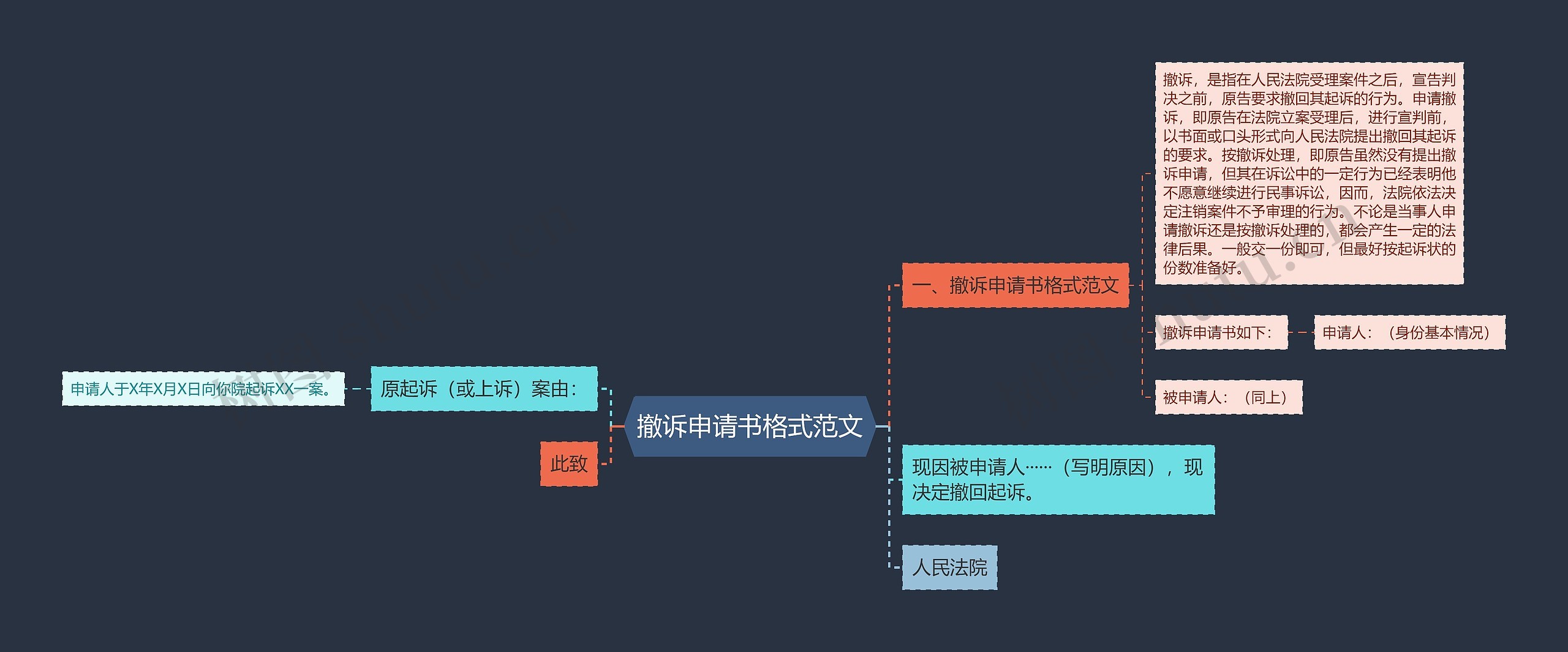 撤诉申请书格式范文