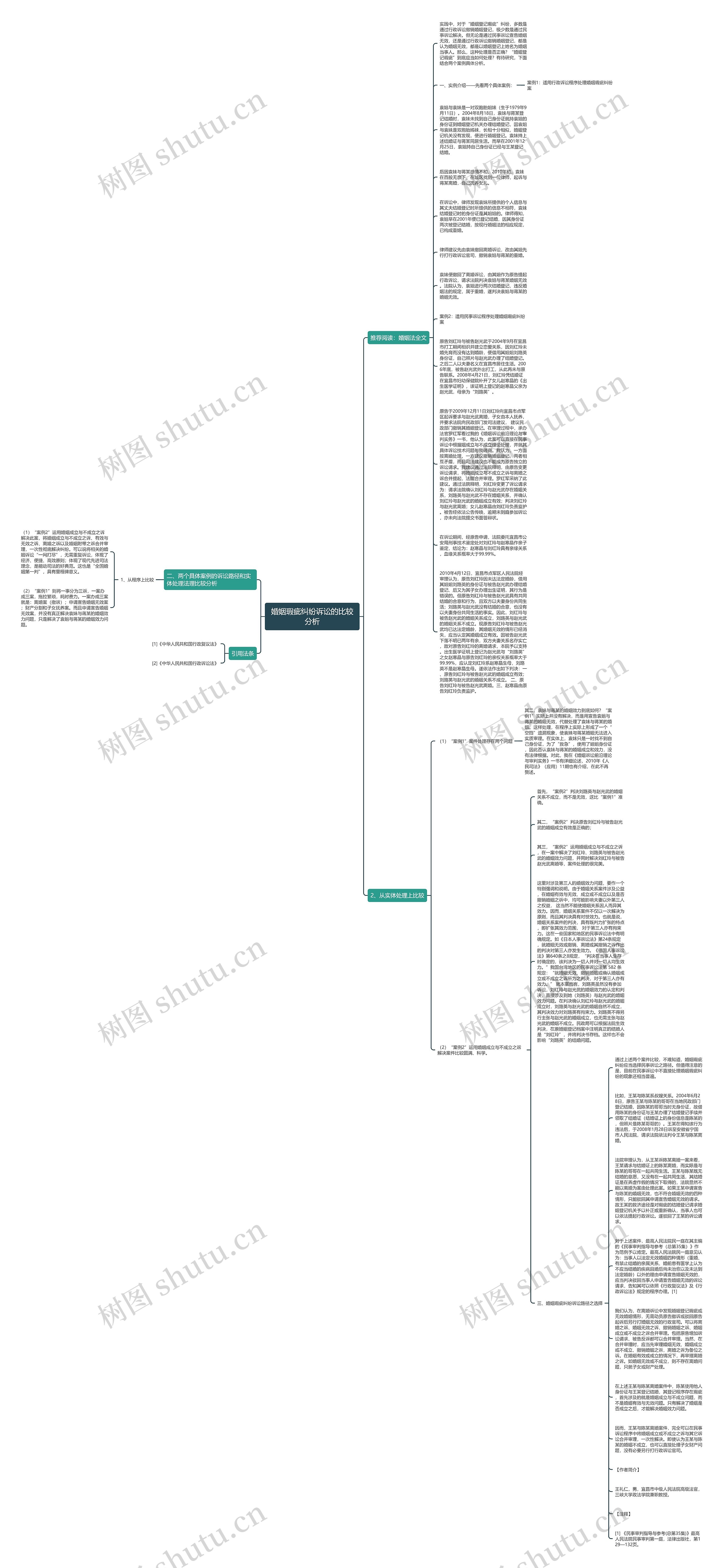 婚姻瑕疵纠纷诉讼的比较分析思维导图