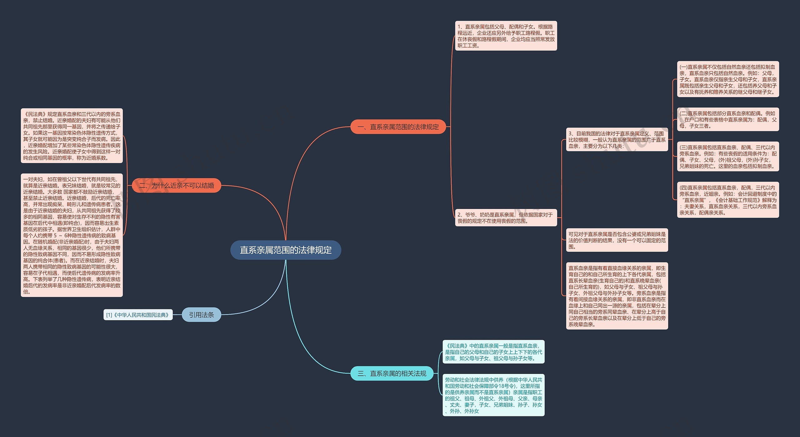 直系亲属范围的法律规定