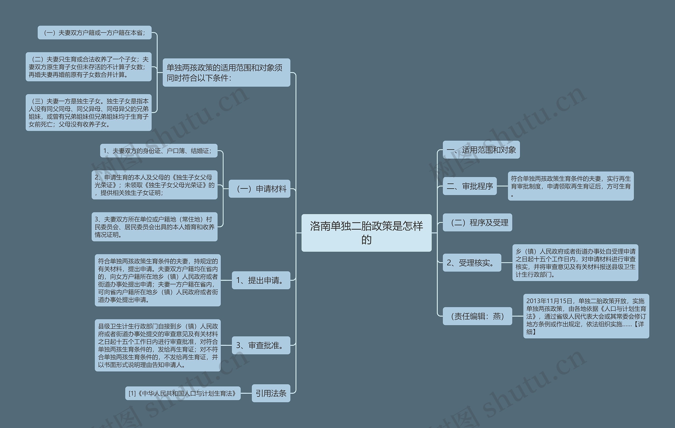 洛南单独二胎政策是怎样的