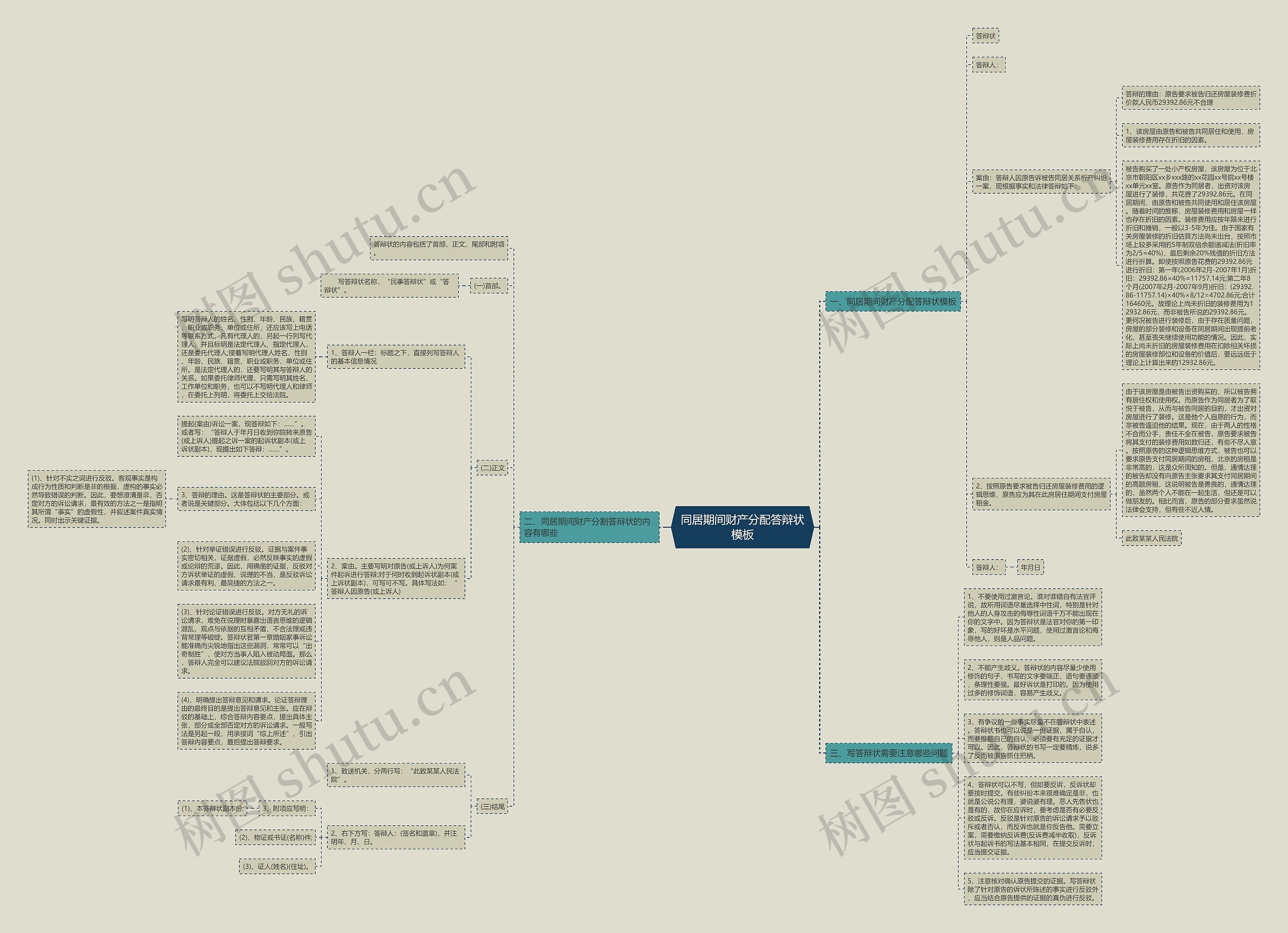 同居期间财产分配答辩状思维导图