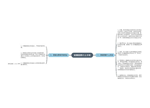 复婚需要什么手续