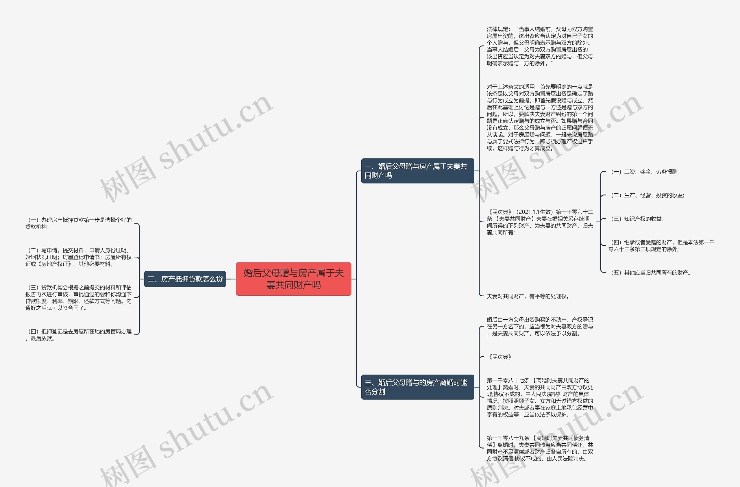 婚后父母赠与房产属于夫妻共同财产吗 婚后父母赠与房产属于夫妻共同财产吗