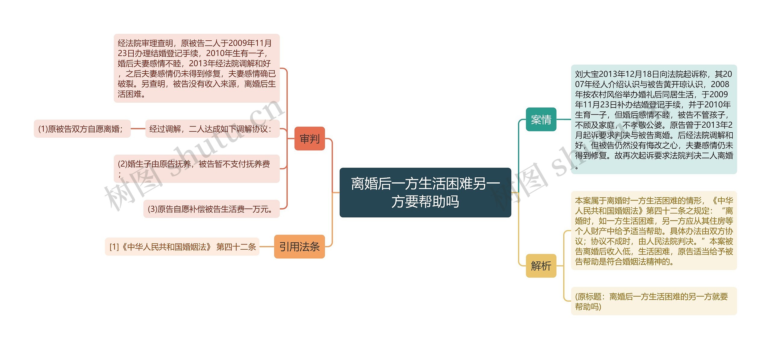 离婚后一方生活困难另一方要帮助吗