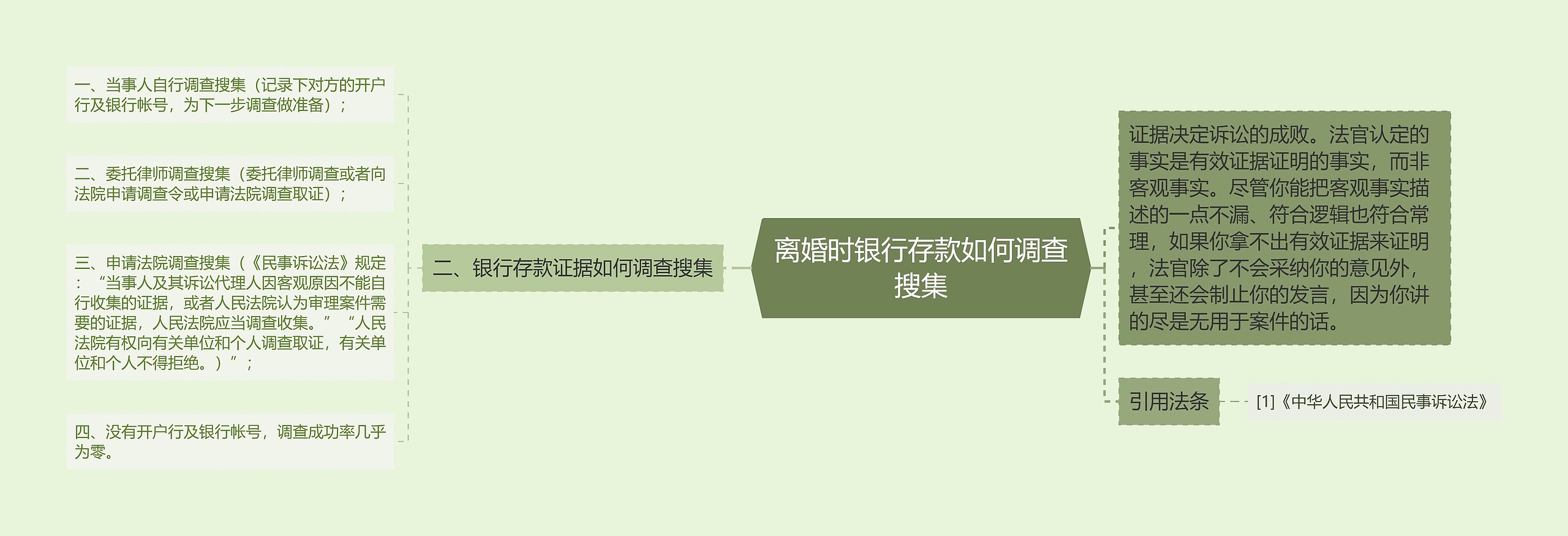 离婚时银行存款如何调查搜集