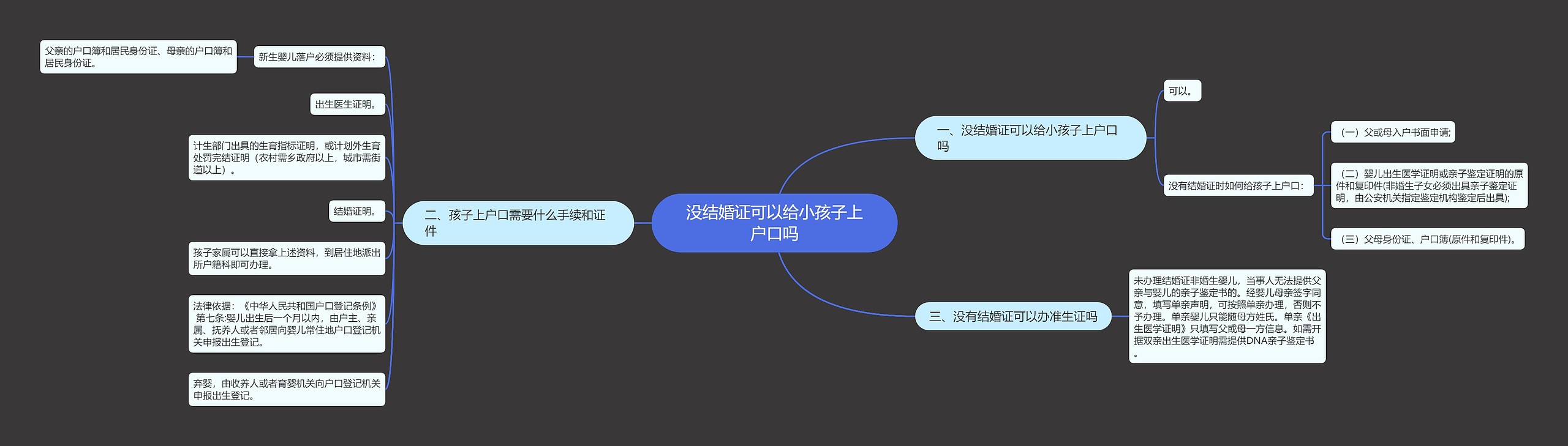 没结婚证可以给小孩子上户口吗思维导图