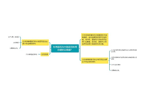 台湾居民与大陆居民如何办理协议离婚？