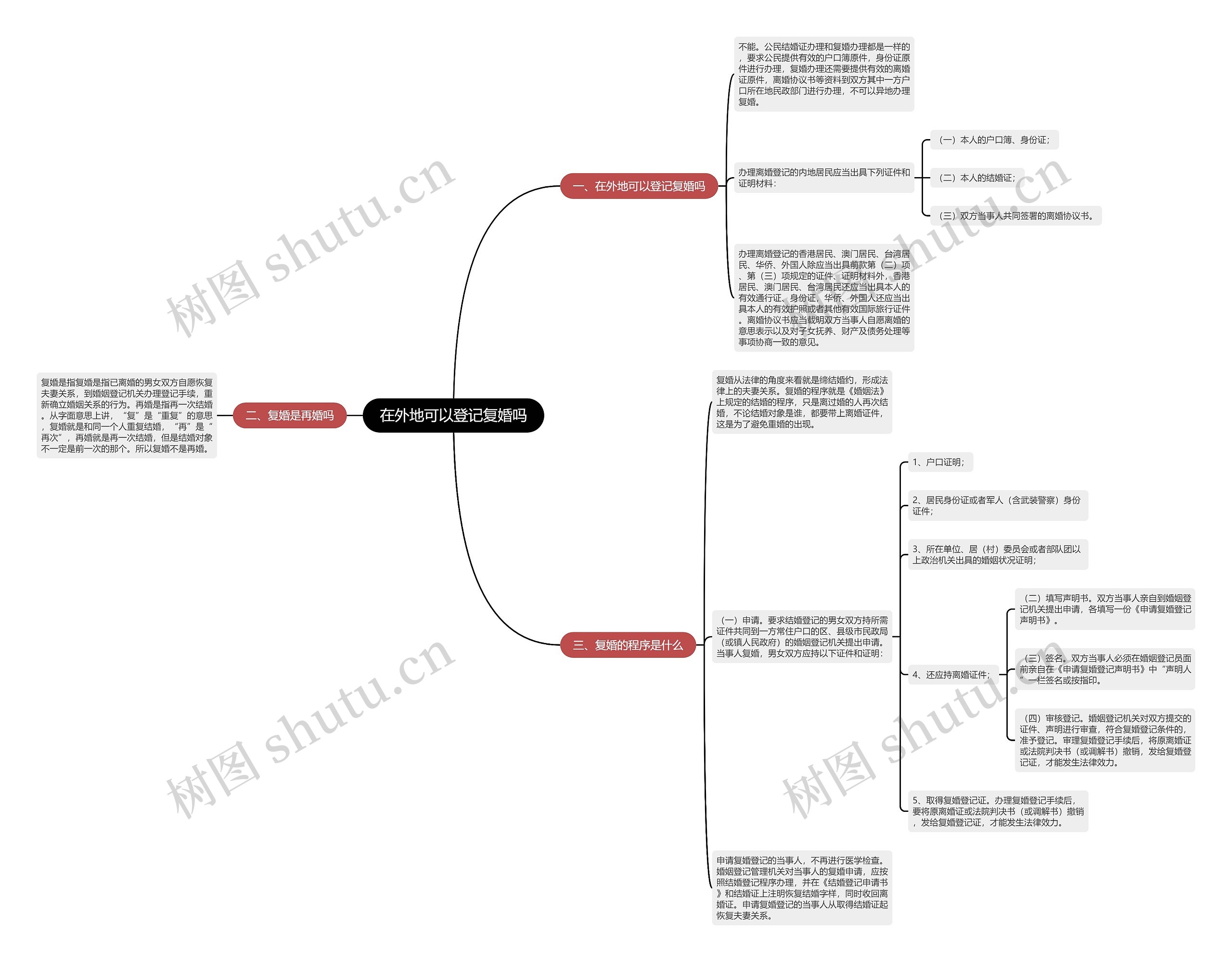 在外地可以登记复婚吗思维导图