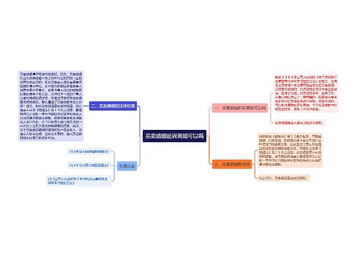 买卖婚姻起诉离婚可以吗