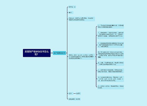 房屋财产继承协议书怎么写？