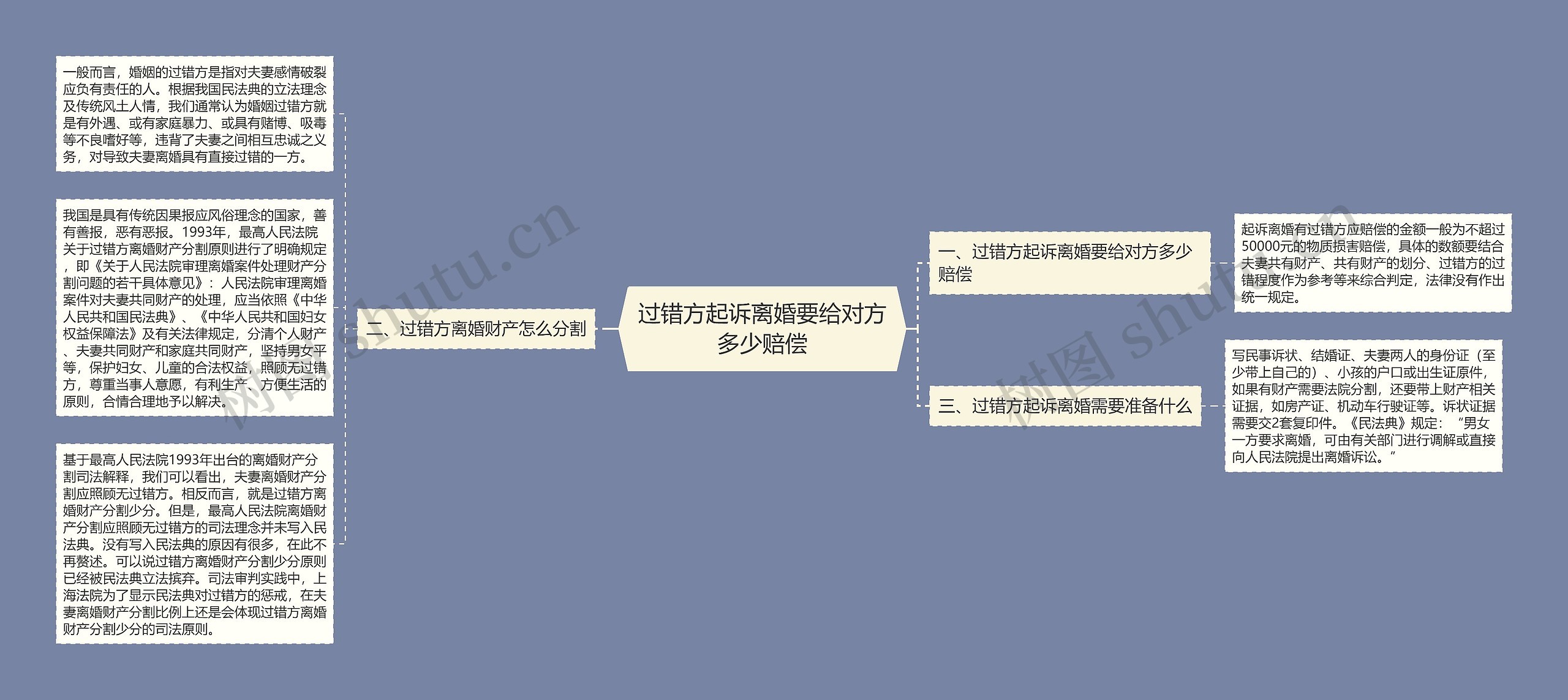 过错方起诉离婚要给对方多少赔偿