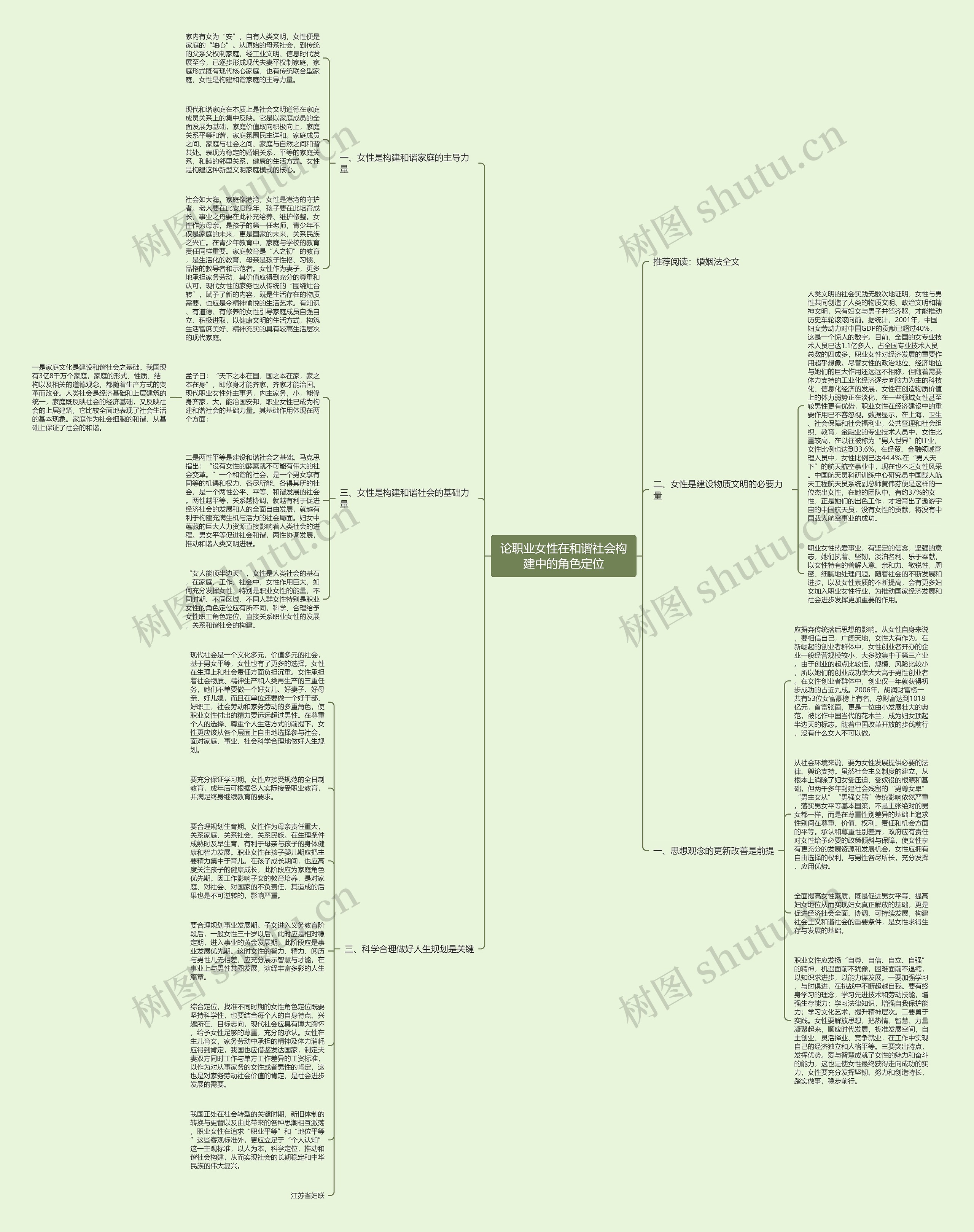 论职业女性在和谐社会构建中的角色定位思维导图