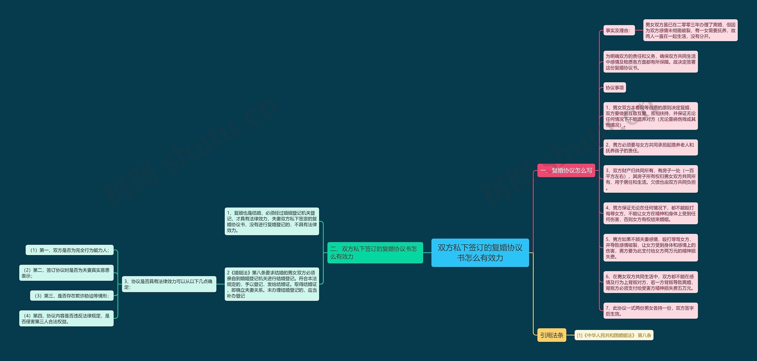 双方私下签订的复婚协议书怎么有效力 双方私下签订的复婚协议书怎么有效力