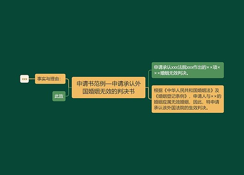 申请书范例—申请承认外国婚姻无效的判决书