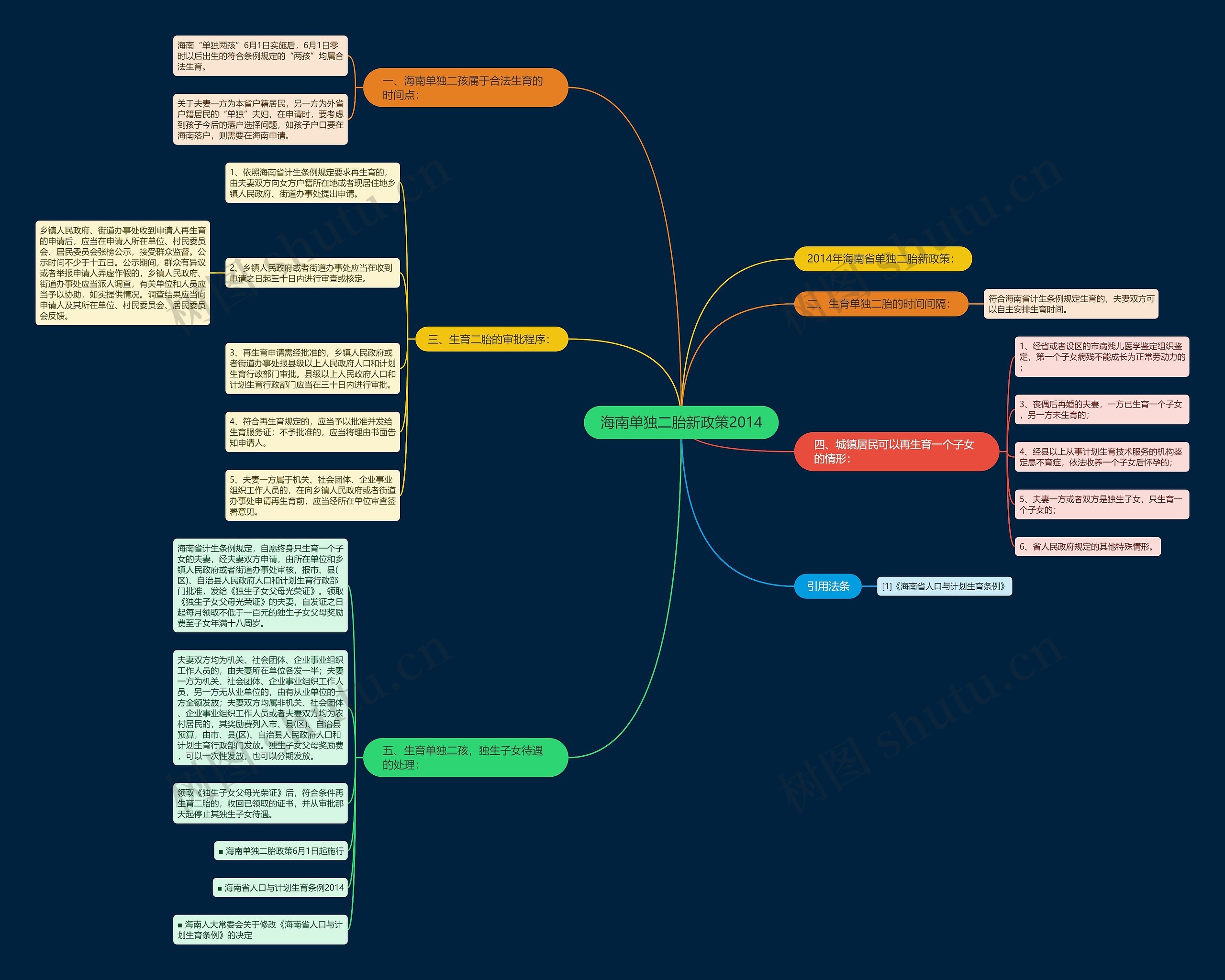 海南单独二胎新政策2014 海南单独二胎新政策2014