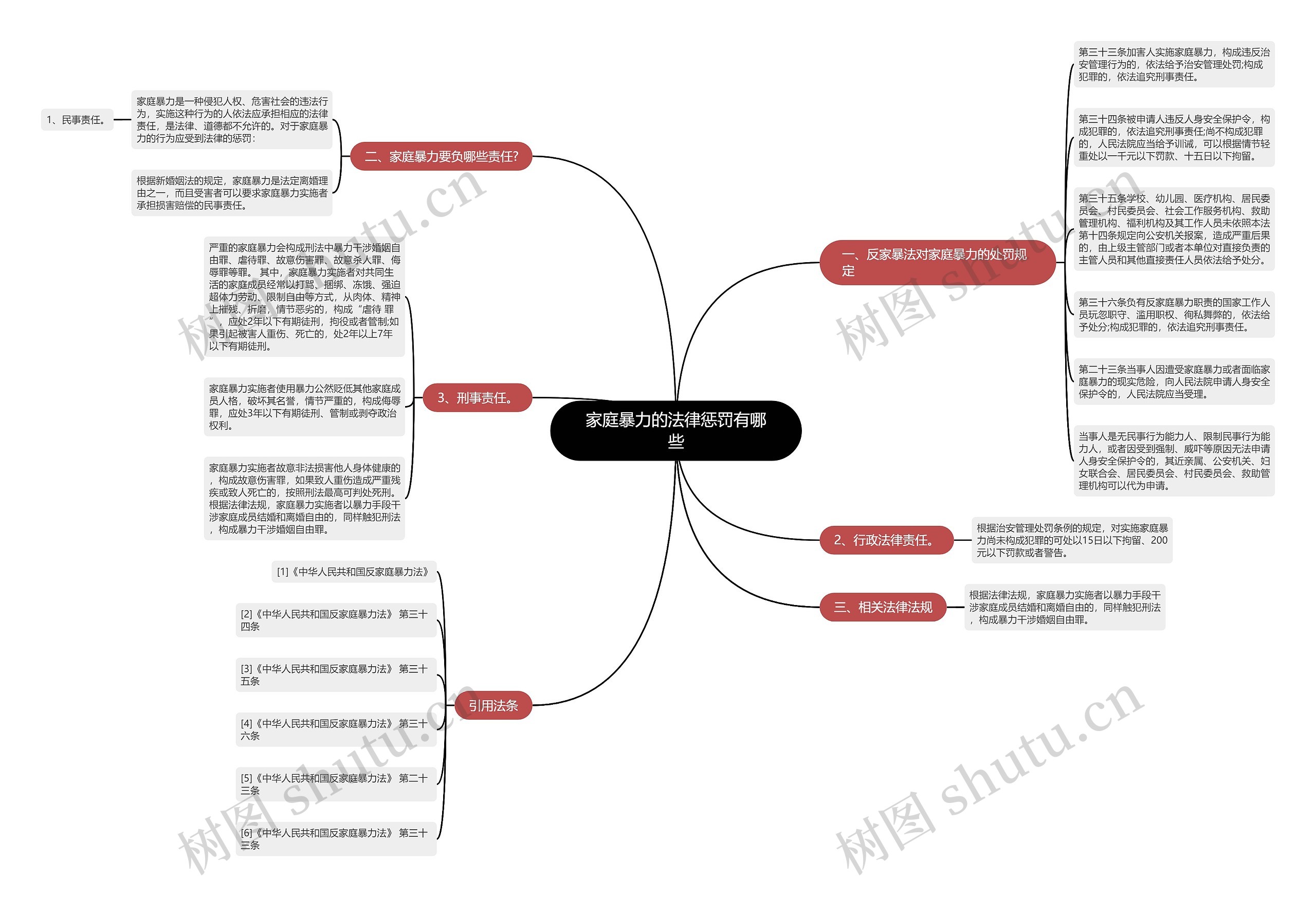 家庭暴力的法律惩罚有哪些 家庭暴力的法律惩罚有哪些