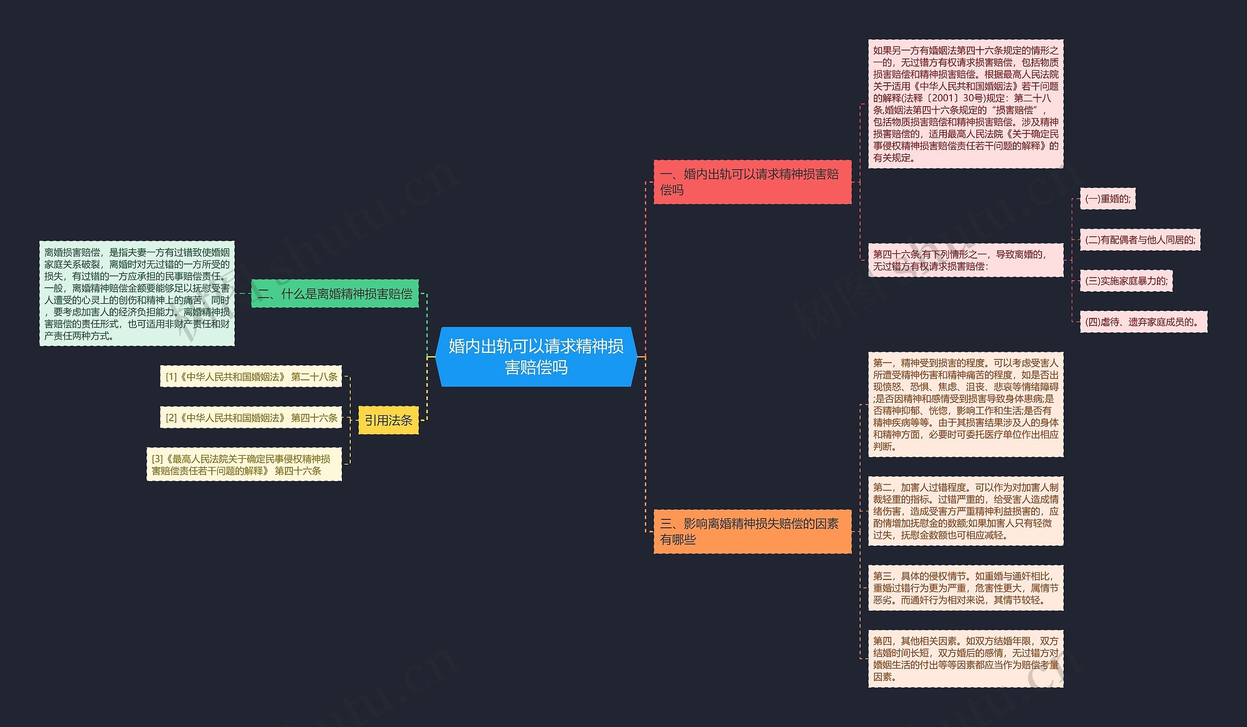 婚内出轨可以请求精神损害赔偿吗 婚内出轨可以请求精神损害赔偿吗