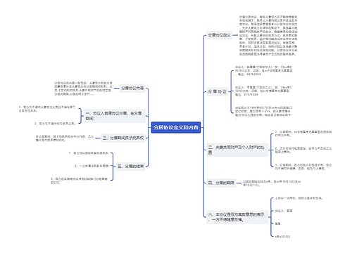 分居协议定义和内容