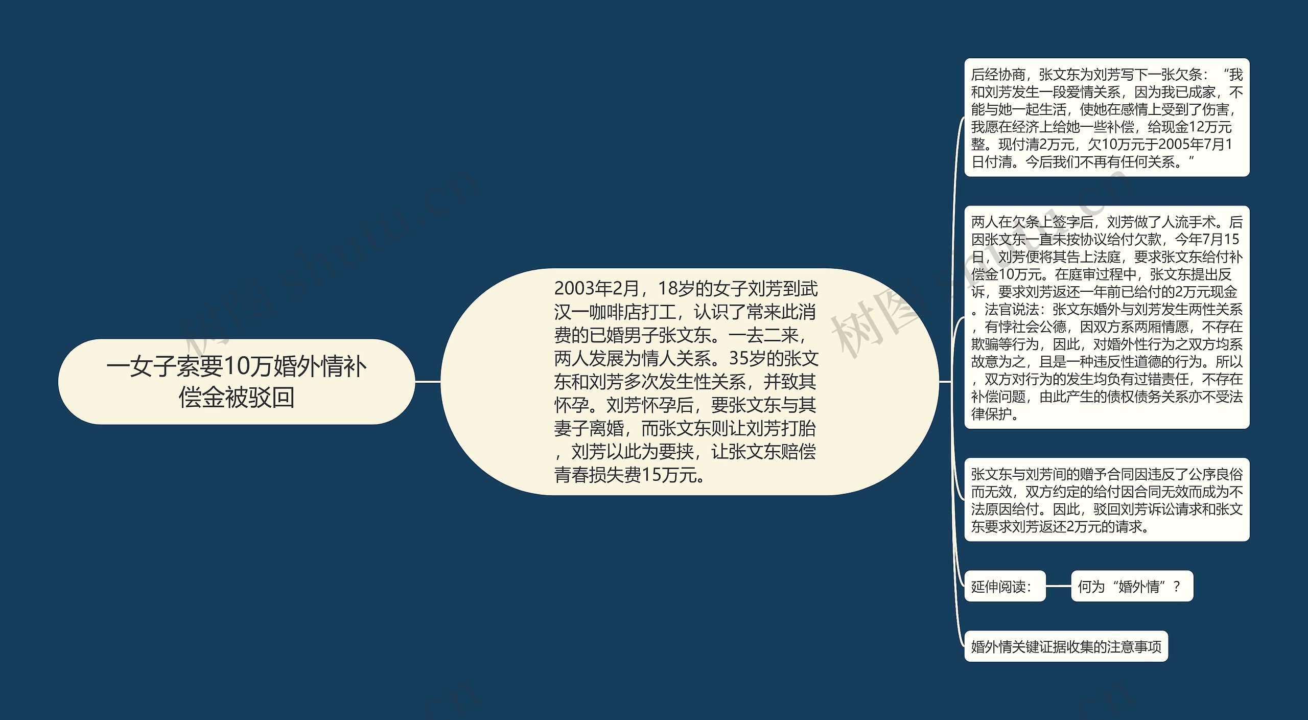 一女子索要10万婚外情补偿金被驳回