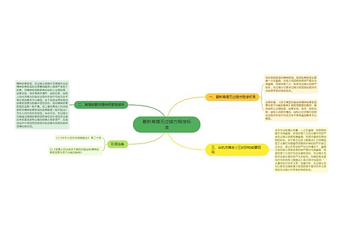 最新离婚无过错方赔偿标准