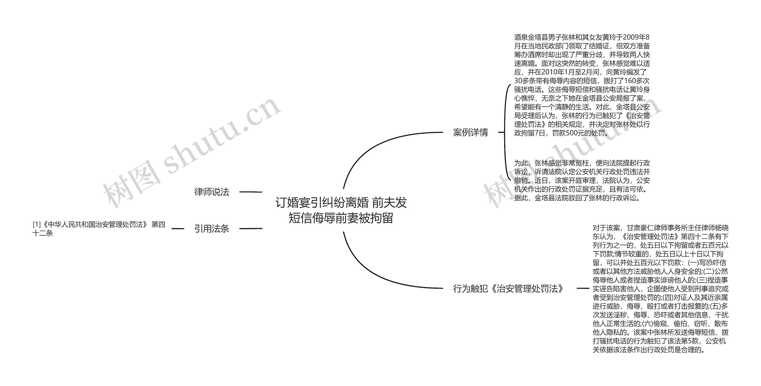 订婚宴引纠纷离婚 前夫发短信侮辱前妻被拘留