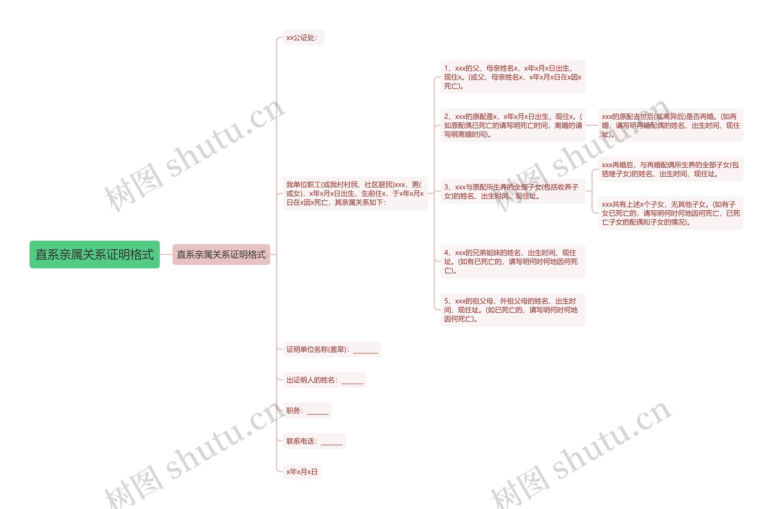 直系亲属关系证明格式思维导图