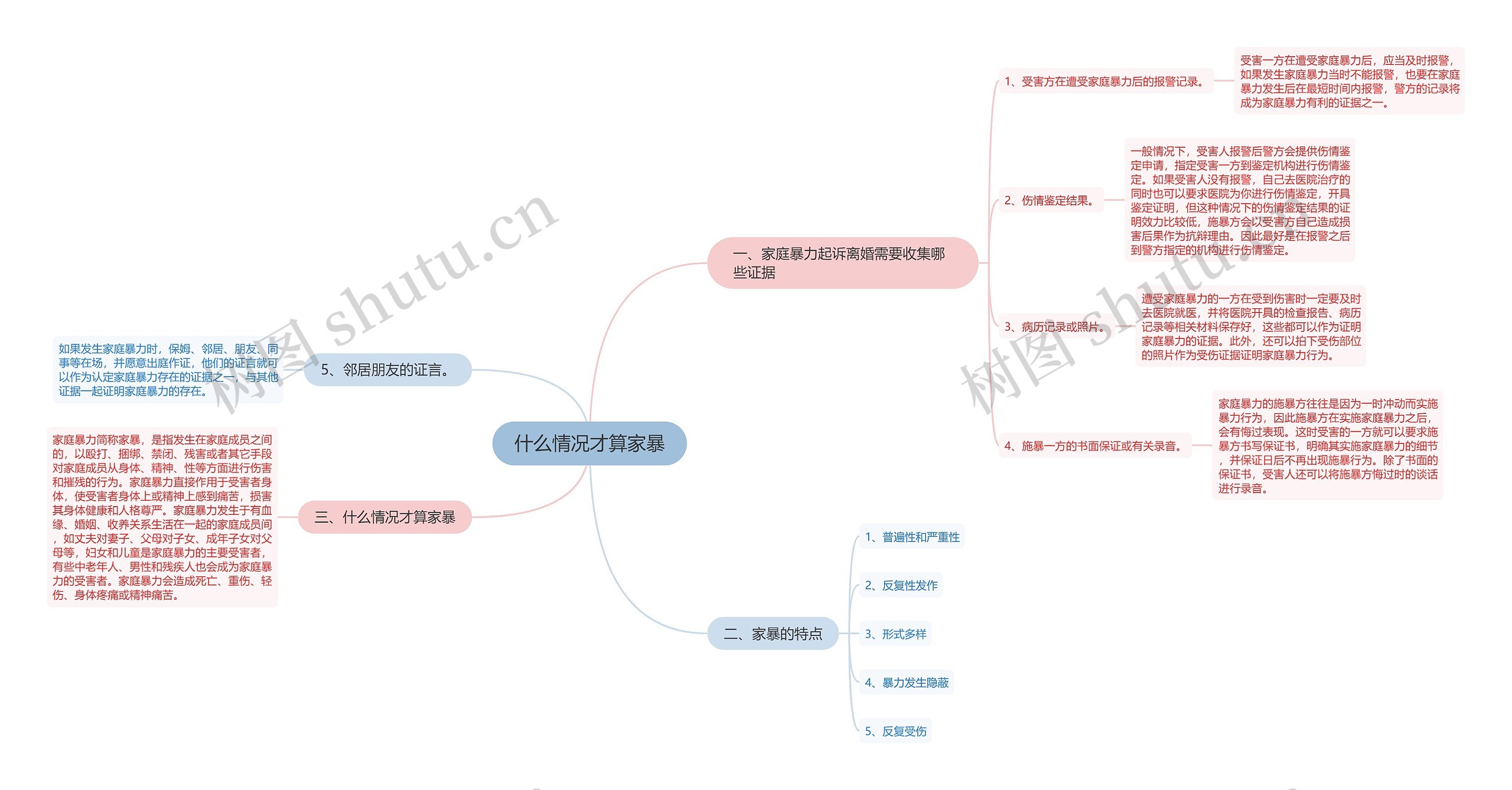 什么情况才算家暴思维导图