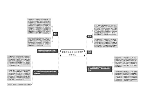 离婚后发现孩子非亲生的要怎么办