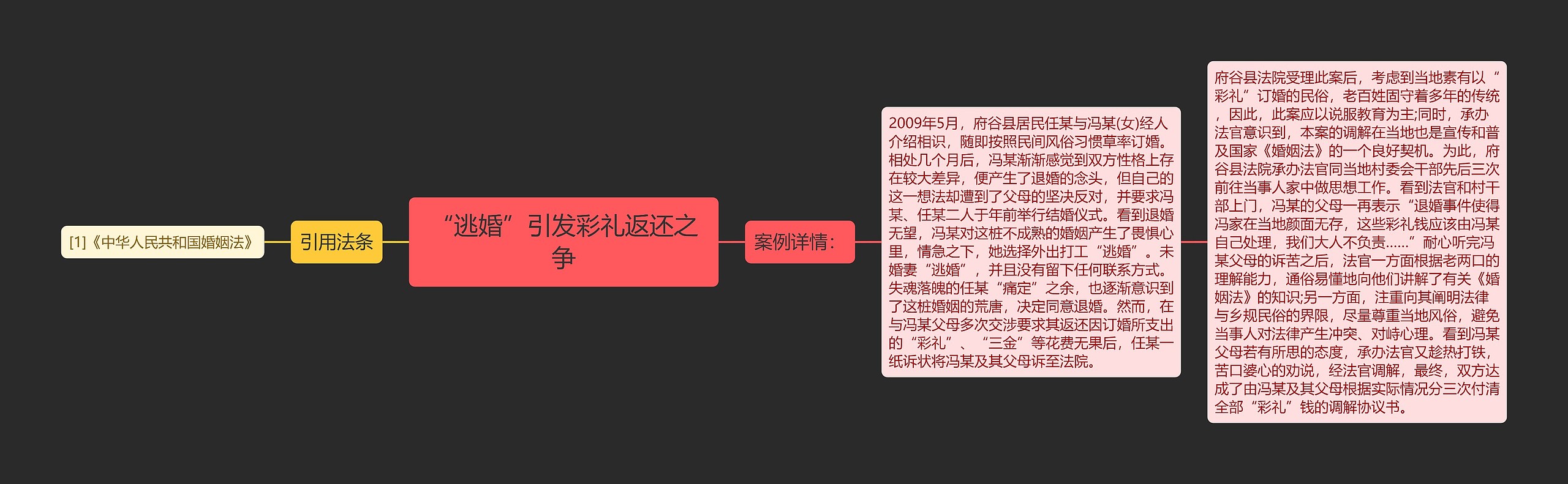 “逃婚”引发彩礼返还之争