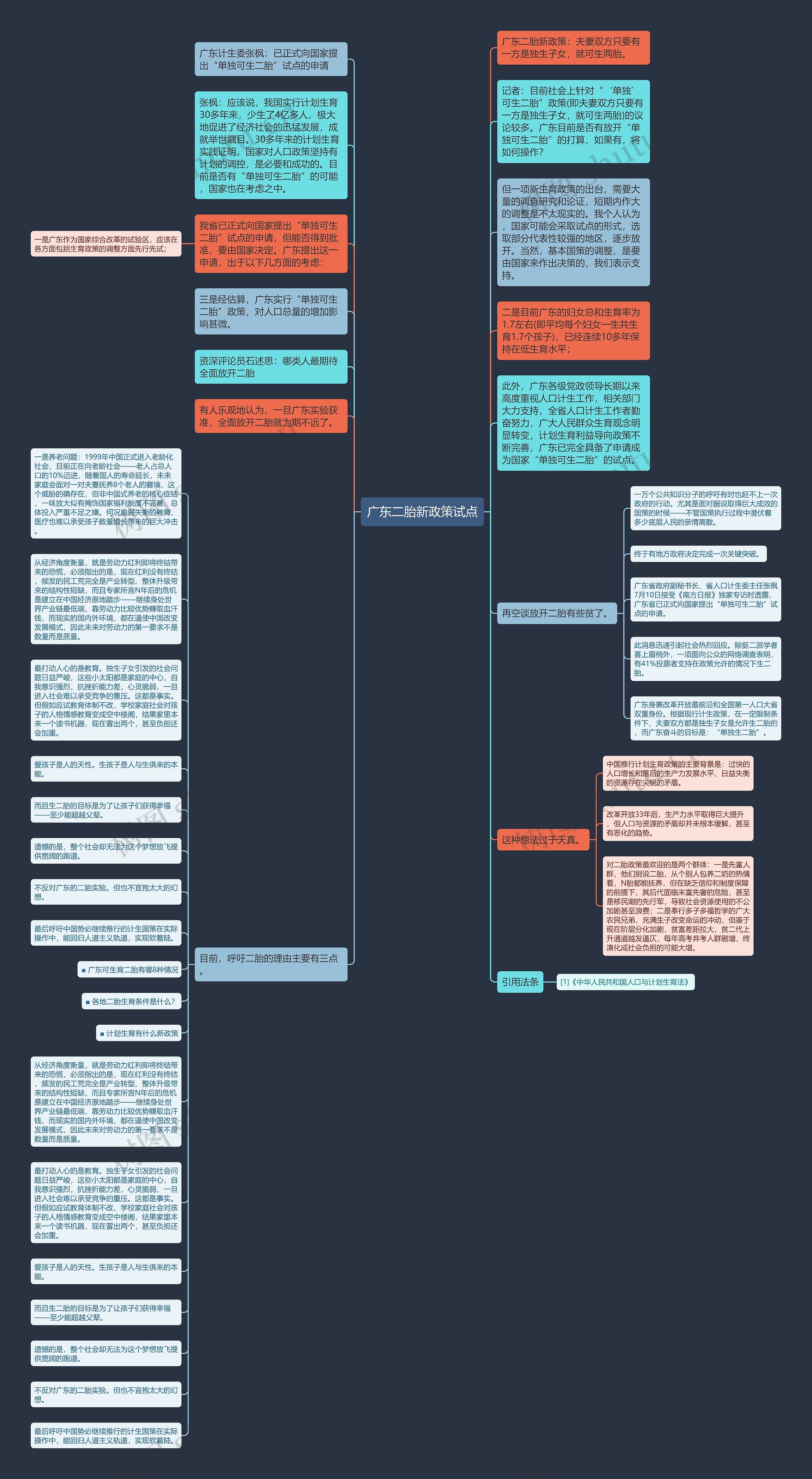 广东二胎新政策试点思维导图