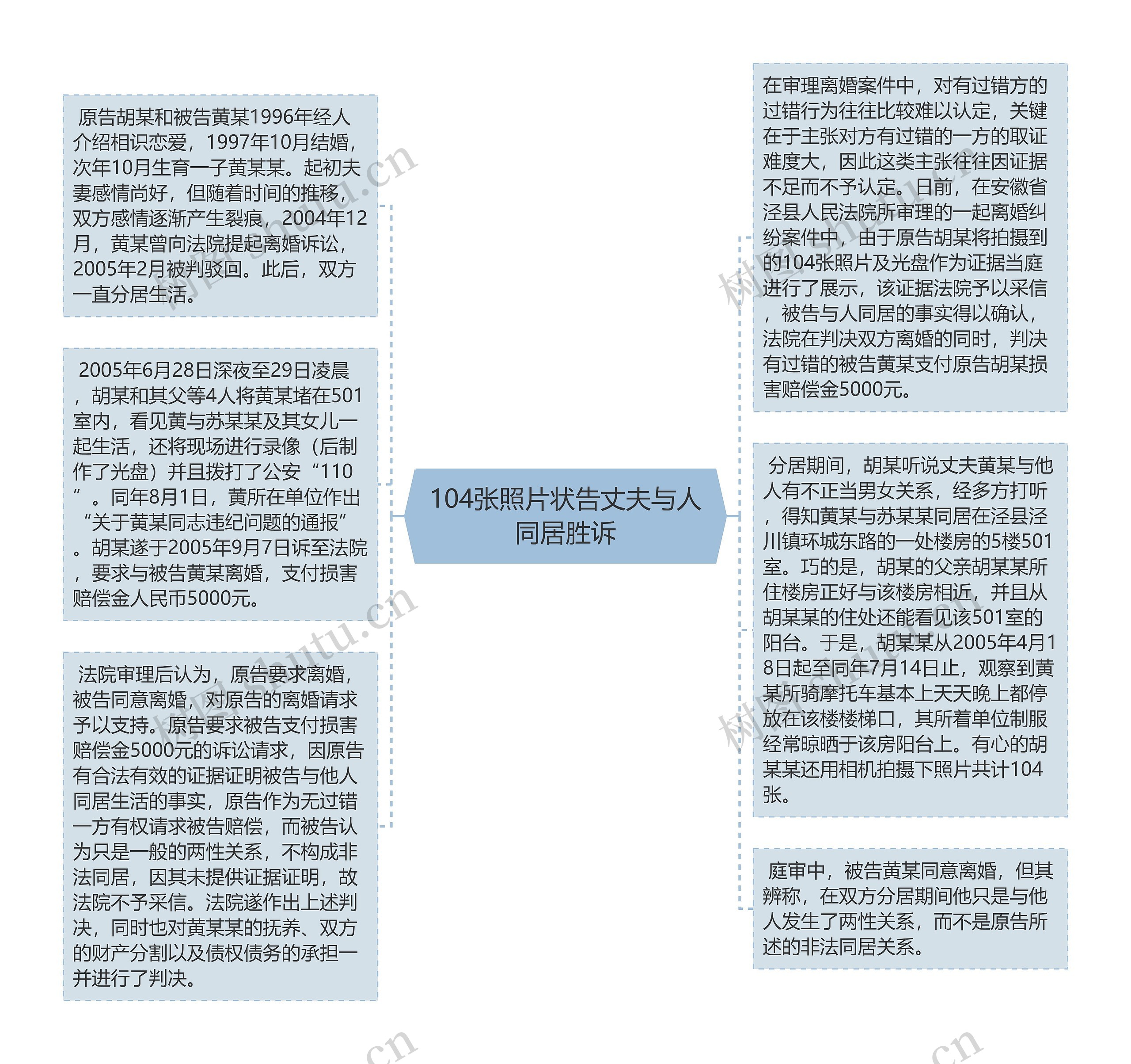 104张照片状告丈夫与人同居胜诉