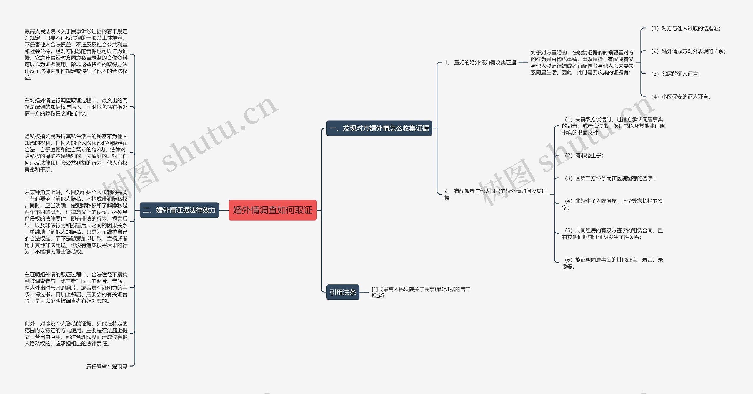 婚外情调查如何取证思维导图