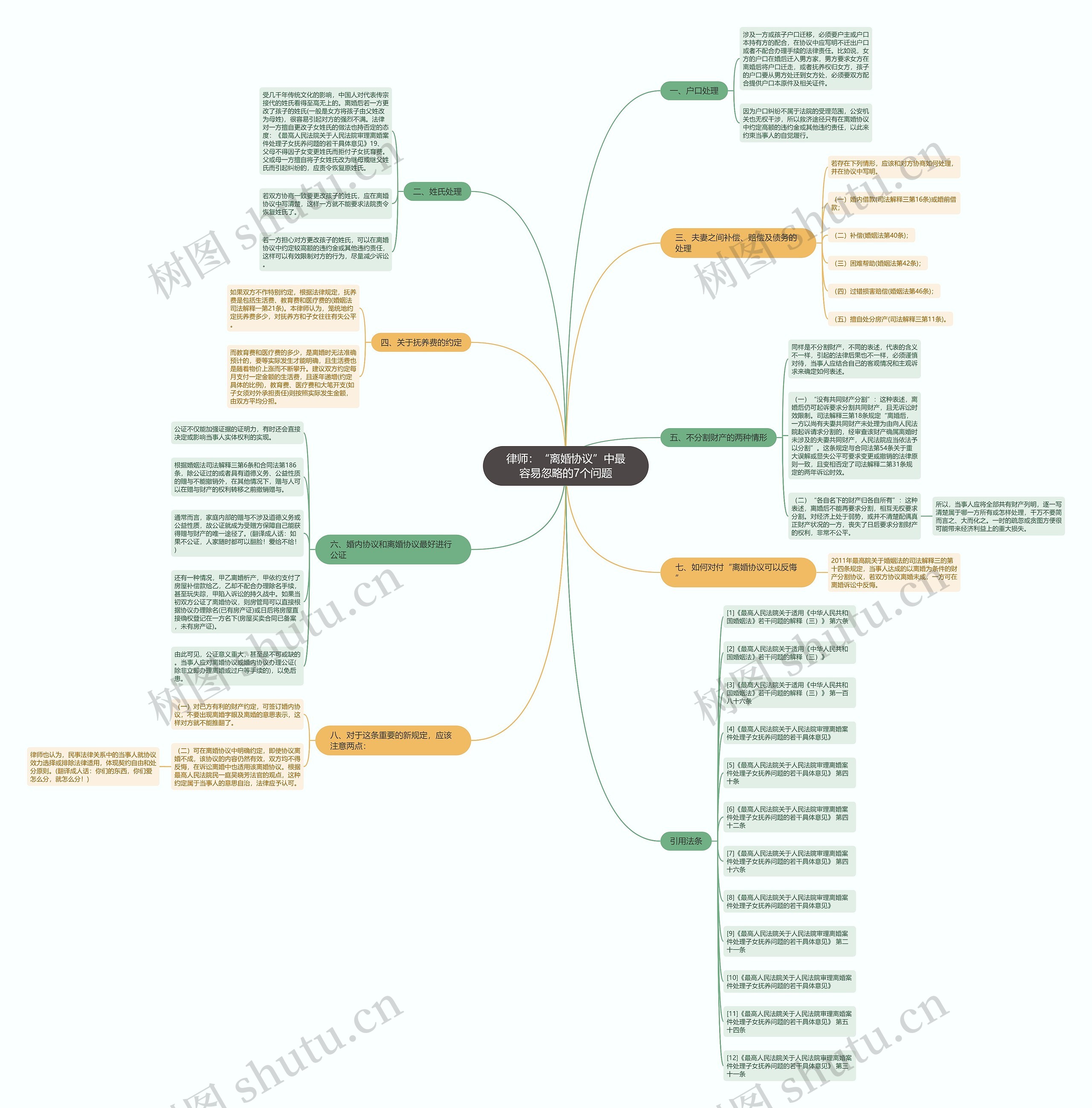 律师：“离婚协议”中最容易忽略的7个问题思维导图