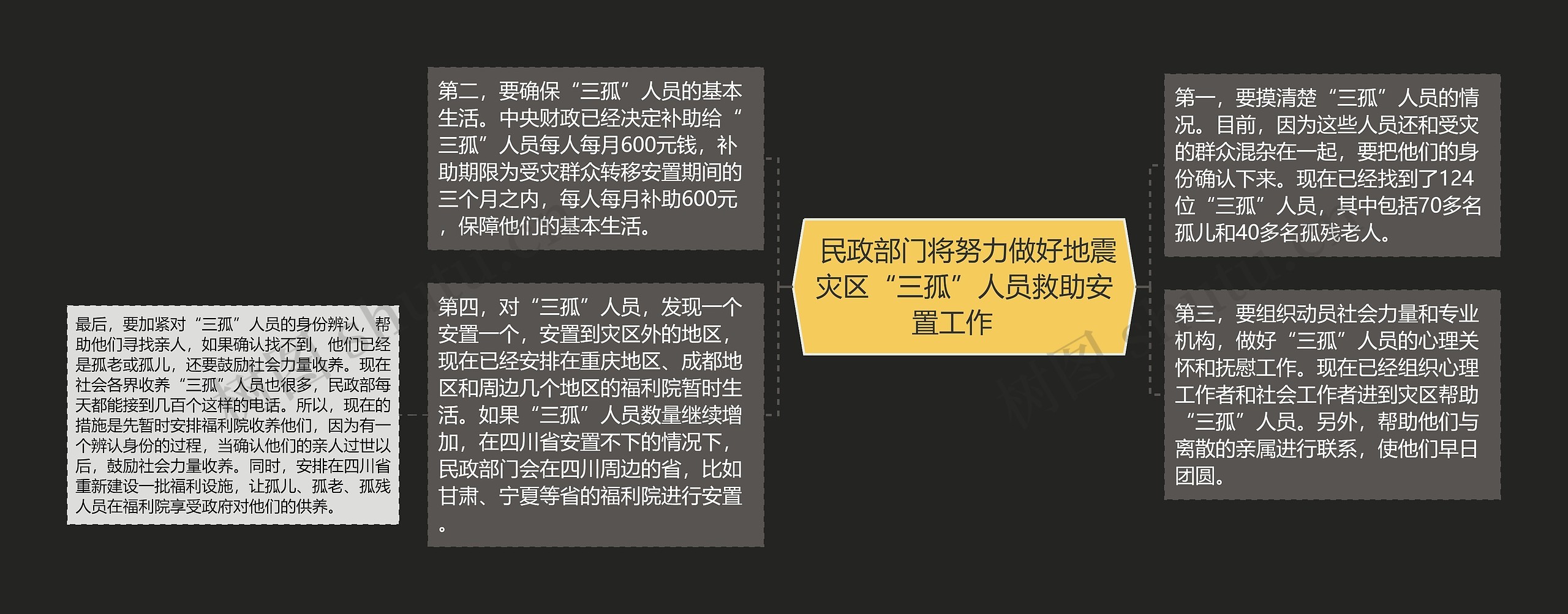  民政部门将努力做好地震灾区“三孤”人员救助安置工作   