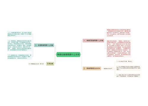 离婚后复婚需要什么手续