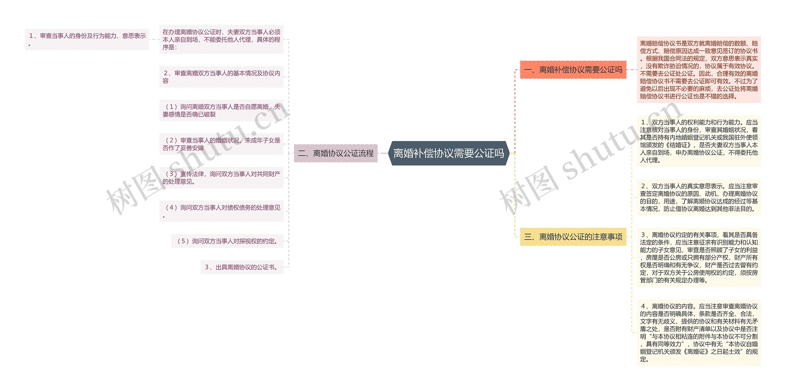 离婚补偿协议需要公证吗