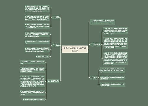 石家庄二胎病残儿医学鉴定程序