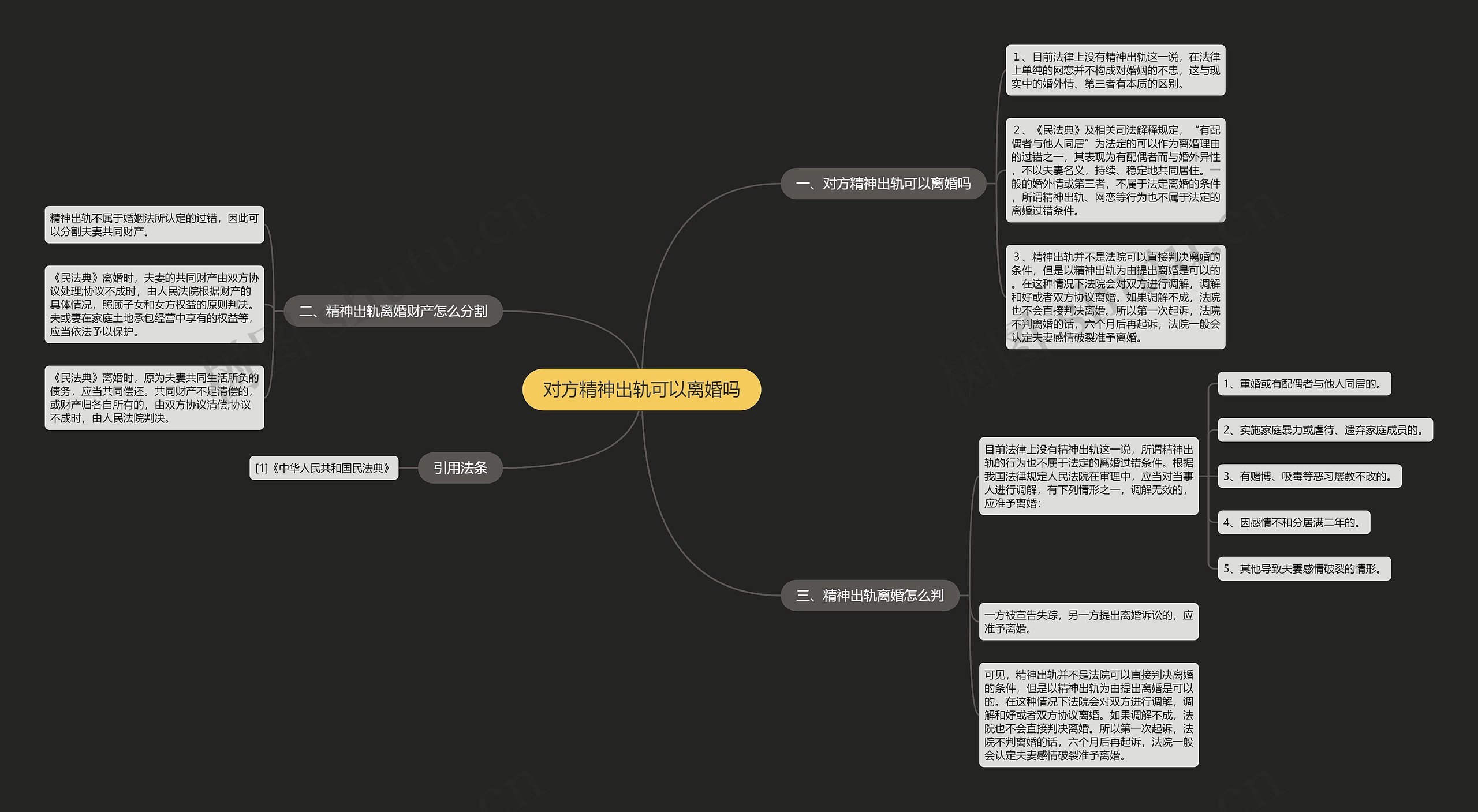 对方精神出轨可以离婚吗思维导图