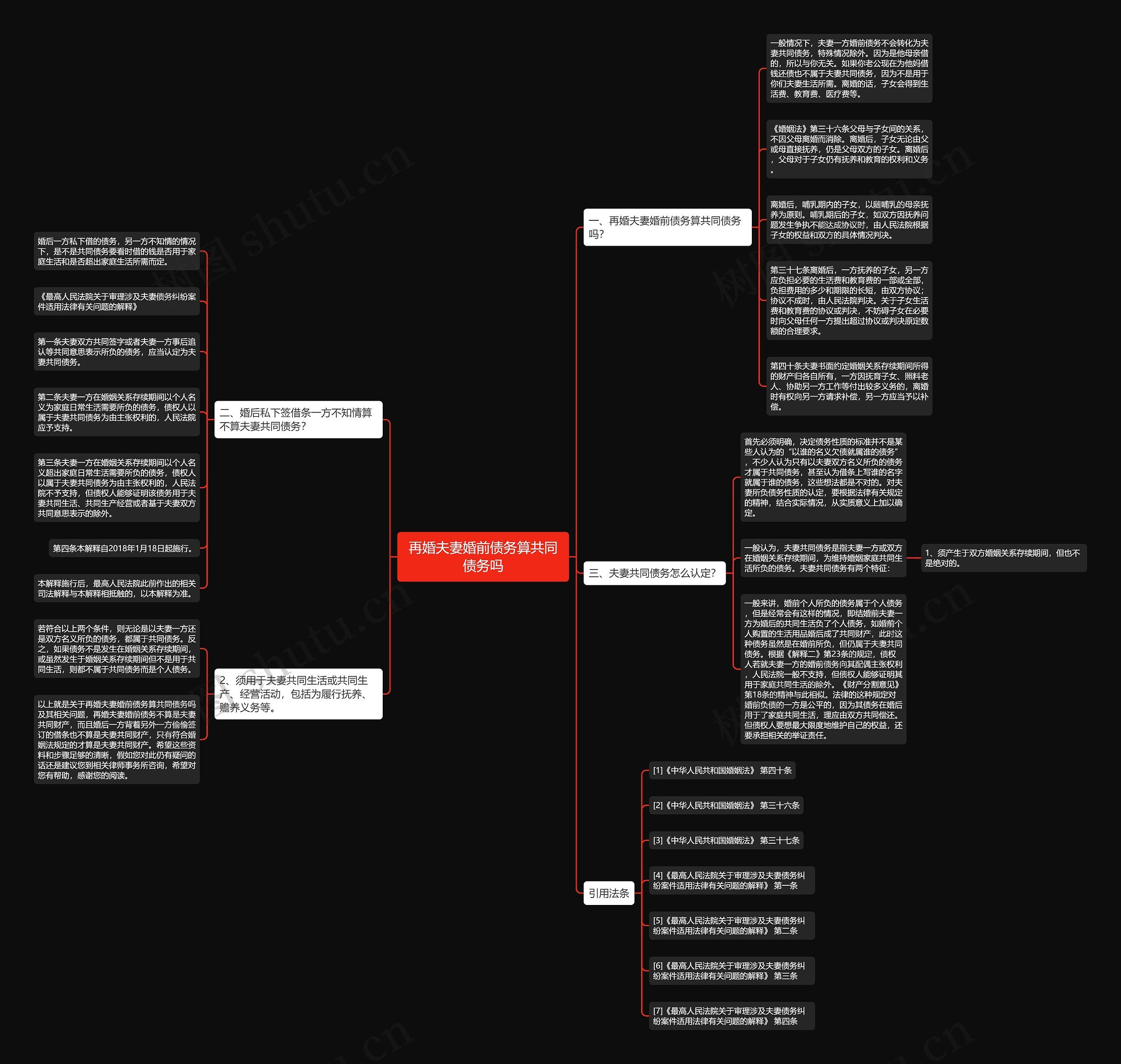 再婚夫妻婚前债务算共同债务吗思维导图