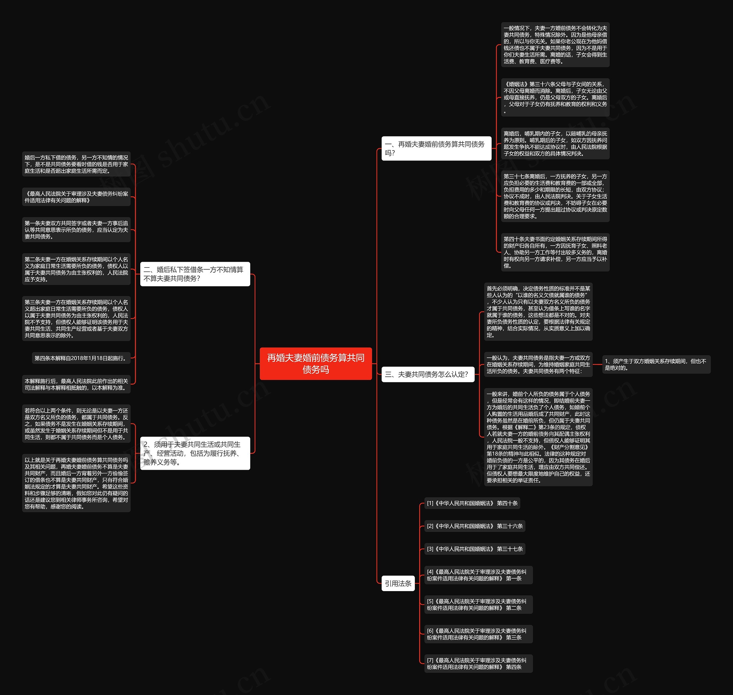 再婚夫妻婚前债务算共同债务吗 再婚夫妻婚前债务算共同债务吗