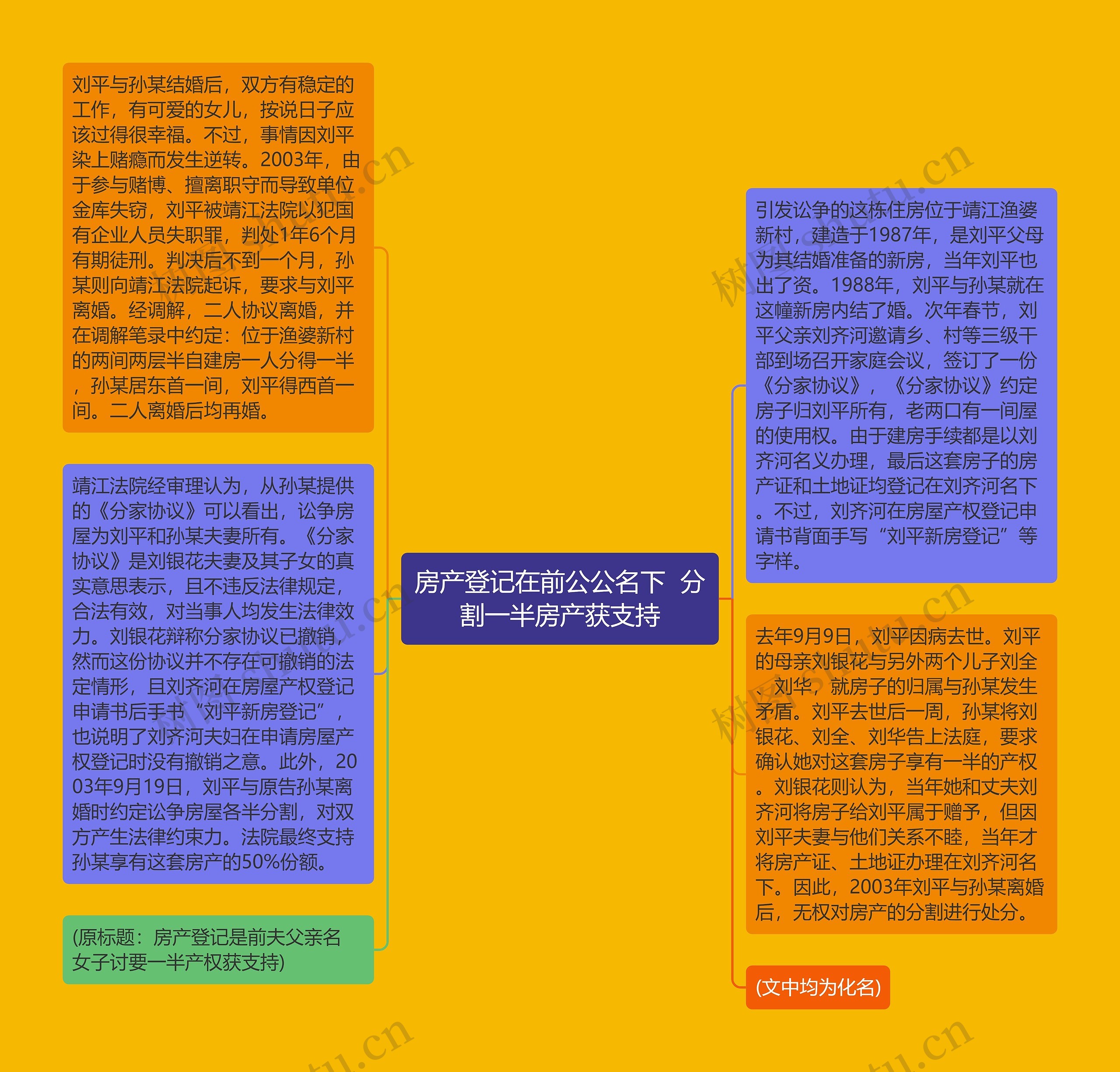 房产登记在前公公名下  分割一半房产获支持