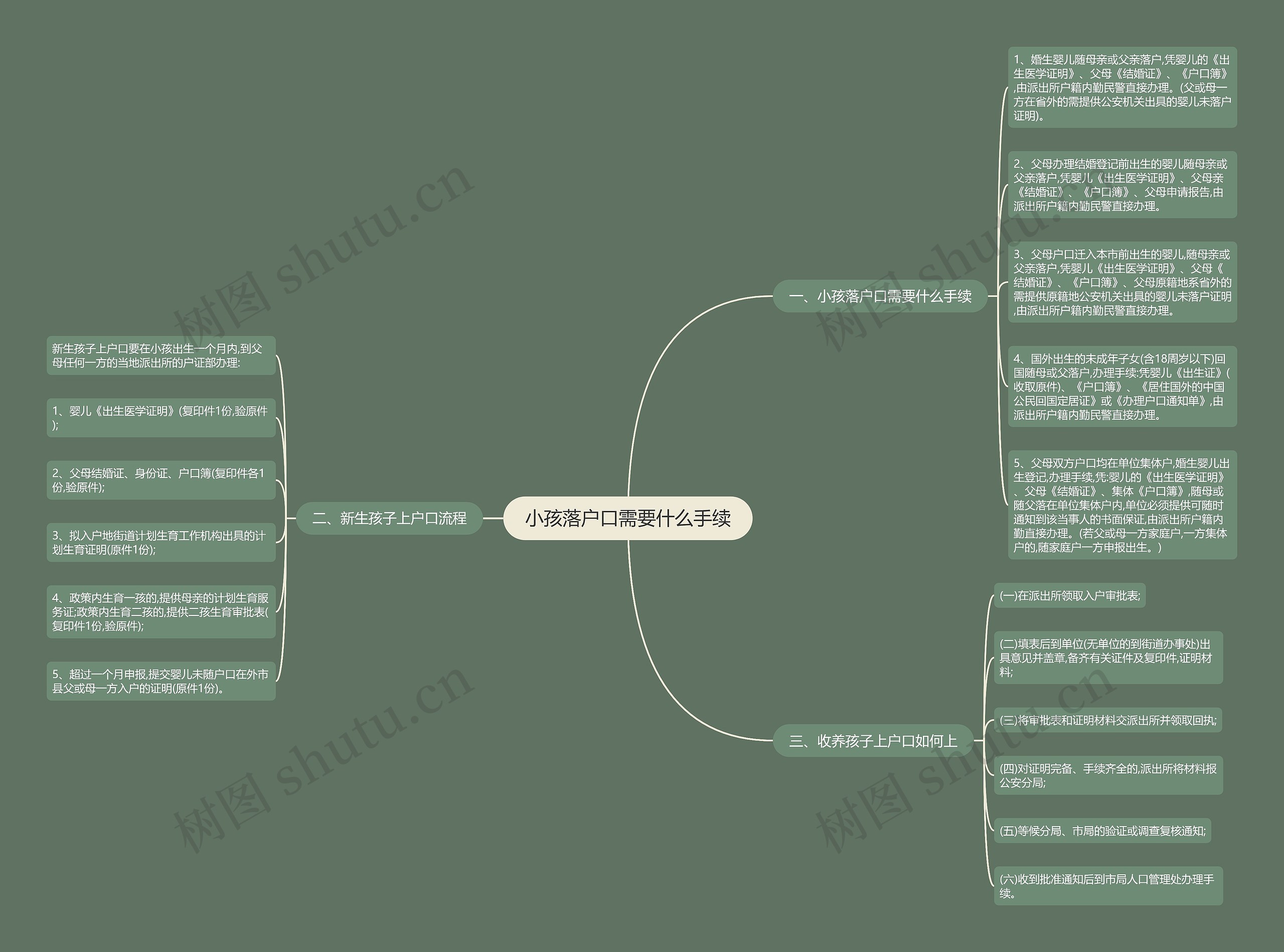 小孩落户口需要什么手续 小孩落户口需要什么手续