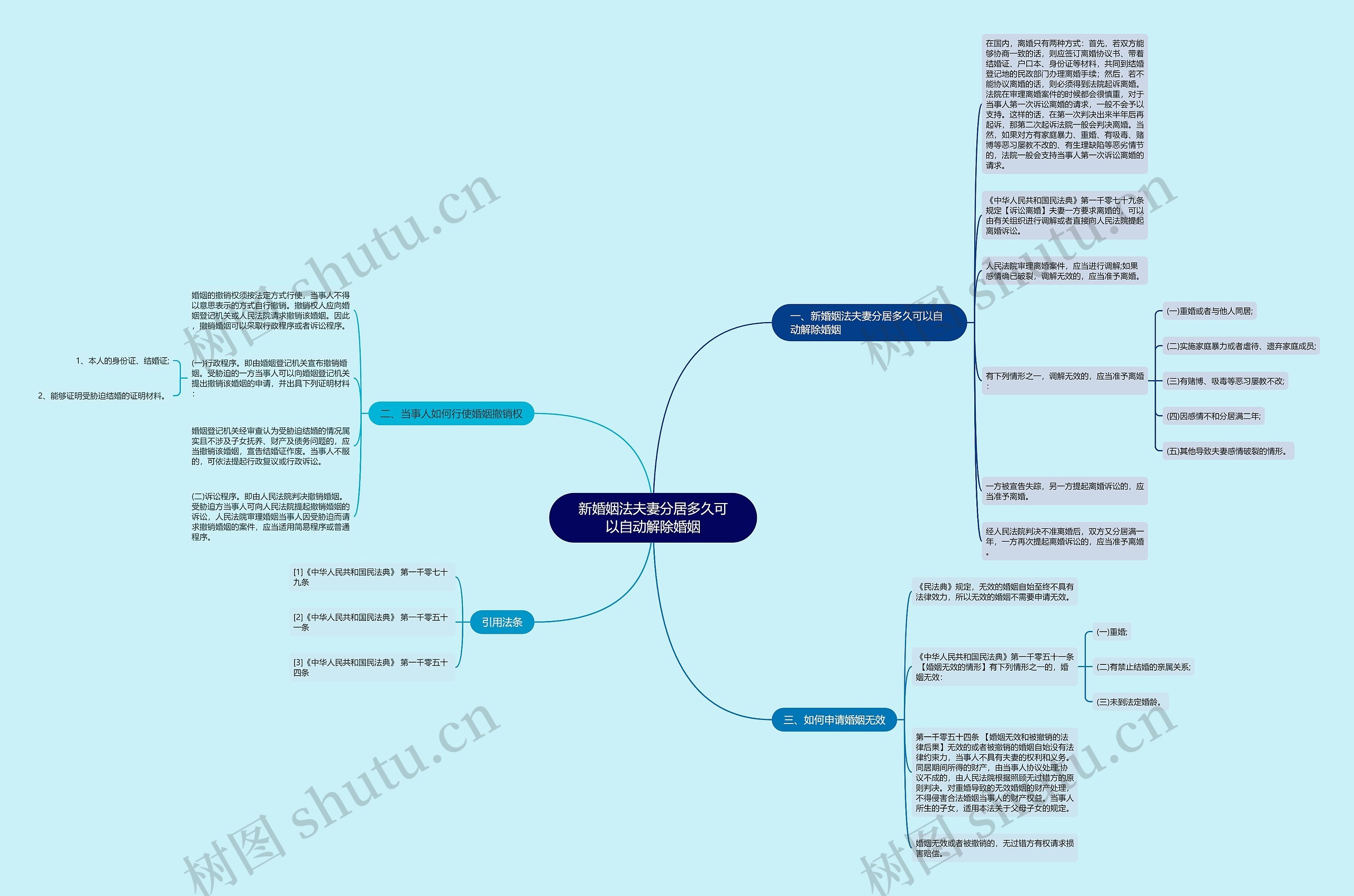 新婚姻法夫妻分居多久可以自动解除婚姻 新婚姻法夫妻分居多久可以自动解除婚姻