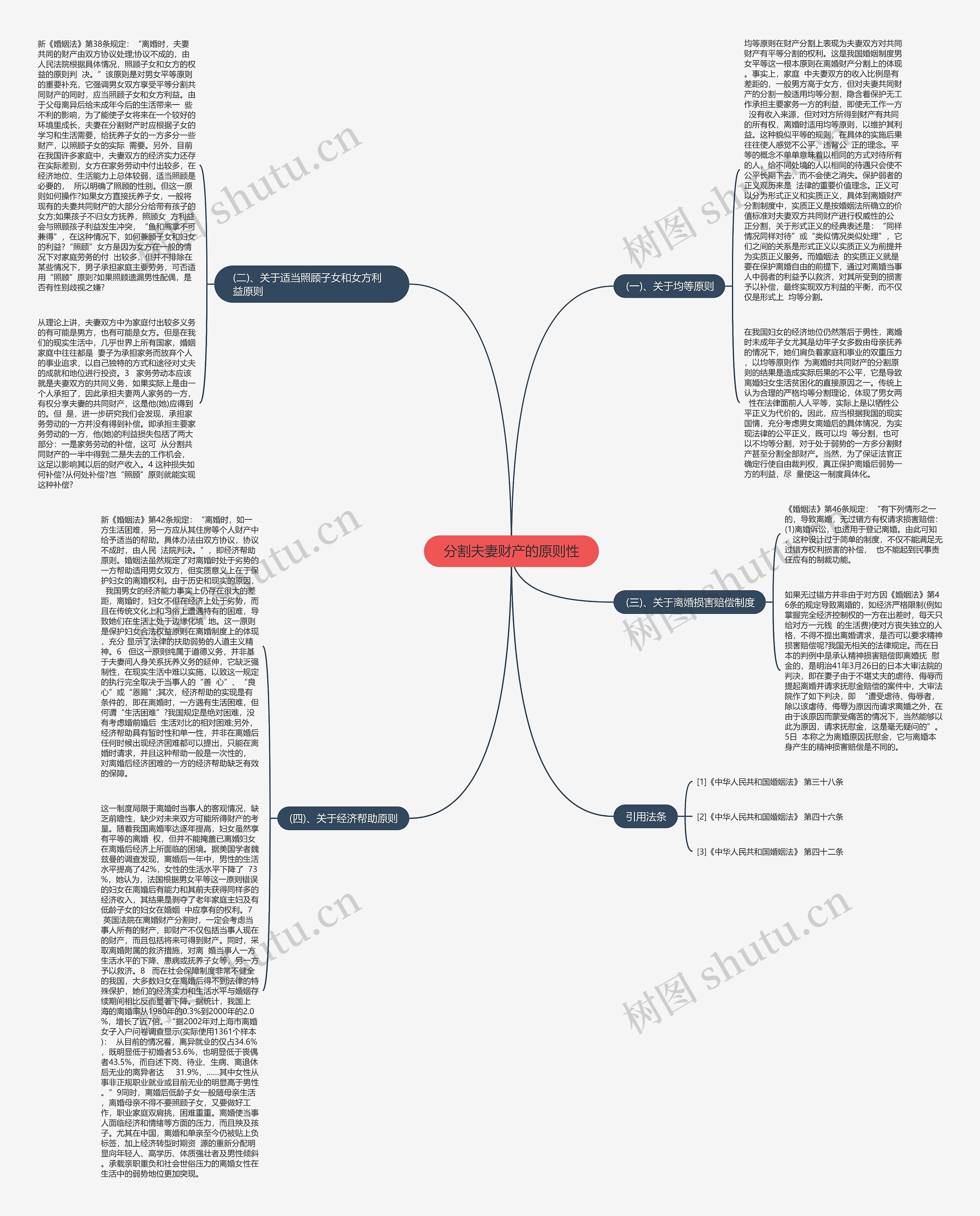 分割夫妻财产的原则性 分割夫妻财产的原则性