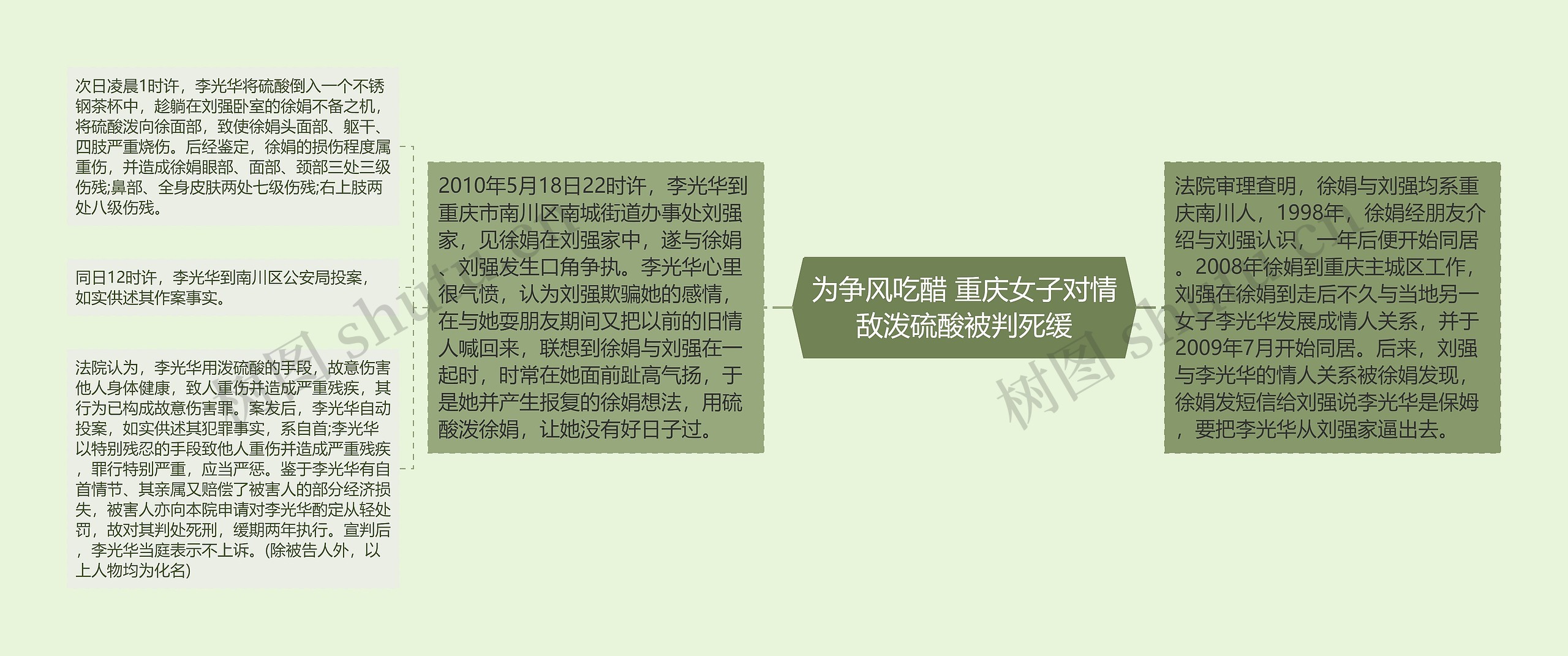 为争风吃醋 重庆女子对情敌泼硫酸被判死缓 为争风吃醋 重庆女子对情敌泼硫酸被判死缓