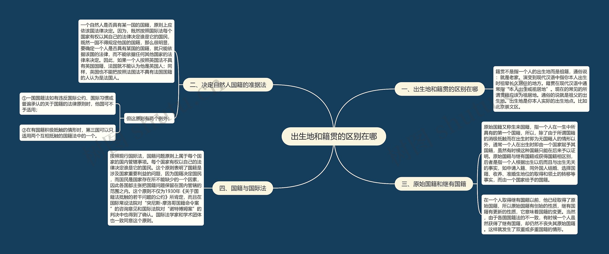 出生地和籍贯的区别在哪思维导图