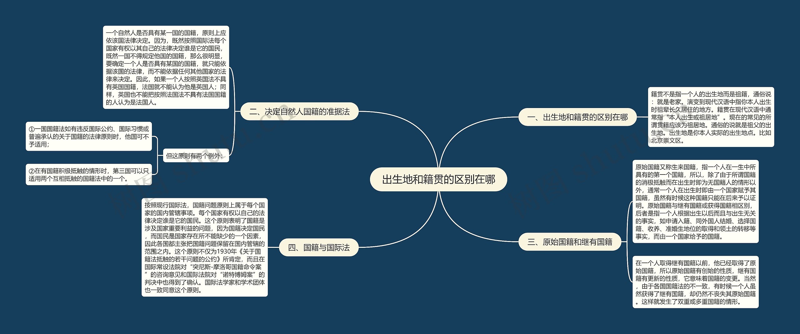 出生地和籍贯的区别在哪 出生地和籍贯的区别在哪